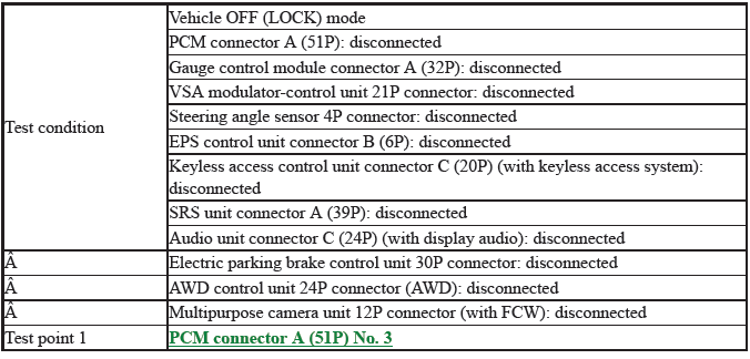 Network Communication - Testing & Troubleshooting